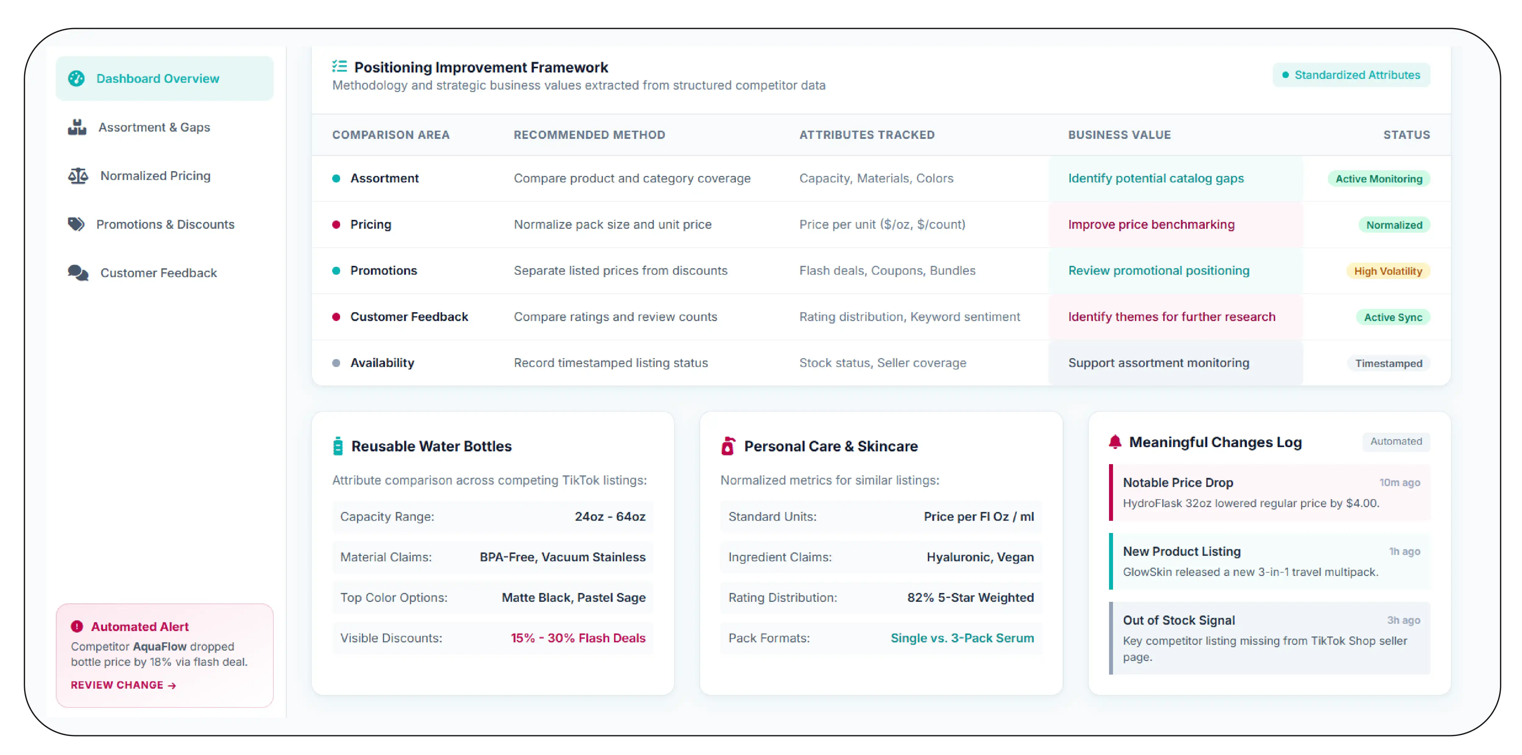 How Can Competitor Product Analysis Improve Positioning